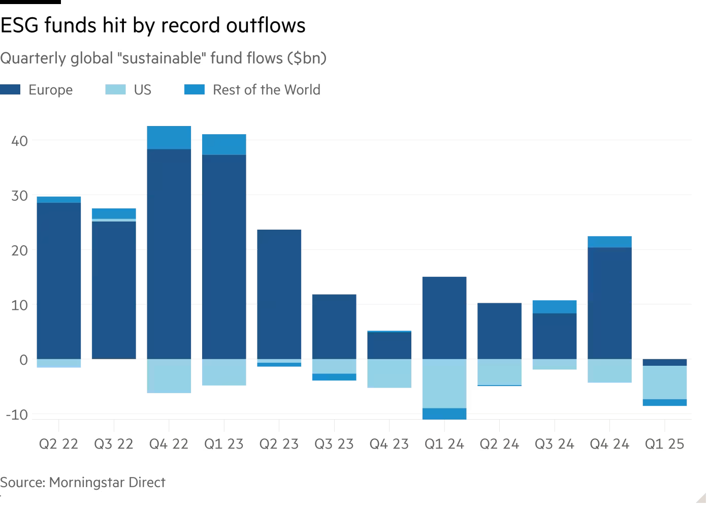 https://penoram.com/wp-content/uploads/2025/05/ESG-funds-outflow-FT.png