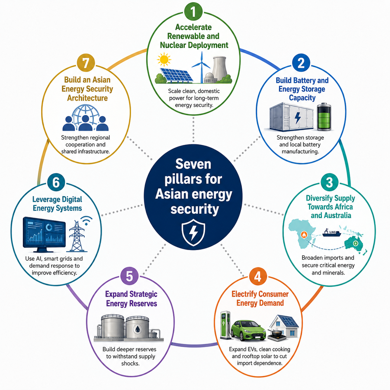https://penoram.com/wp-content/uploads/2026/05/Seven-pillars-2.png