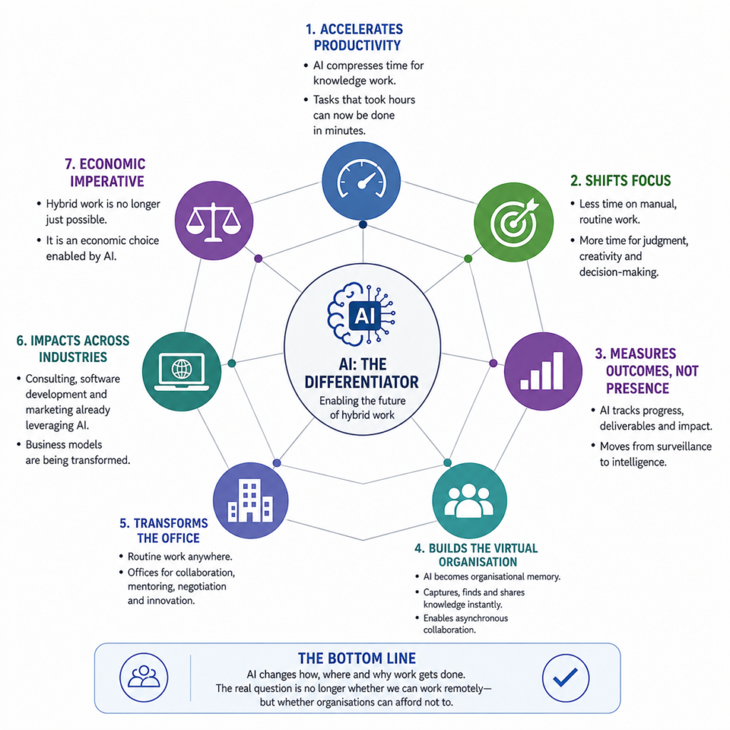 Hybrid work-4 https://penoram.com/wp-content/uploads/2026/06/Hybrid-work-4-1024x1024.png